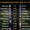 Обзор 19-го тура Олимп-Первенства ФНЛ-2018/19