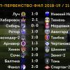 Обзор 21-го тура Олимп-Первенства ФНЛ-2018/19