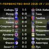 Обзор 23-го тура Олимп-Первенства ФНЛ-2018/19