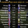 Обзор 24-го тура Олимп-Первенства ФНЛ-2018/19